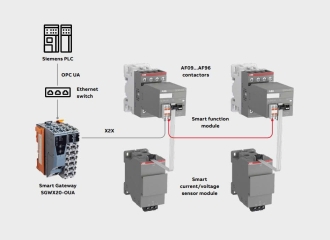Hướng dẫn sử dụng contactor đúng kỹ thuật và an toàn