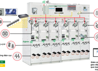 Tủ trung thế RMU - Cấu tạo và tính năng ưu việt