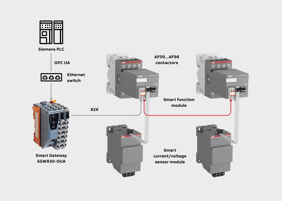 Hướng dẫn sử dụng contactor