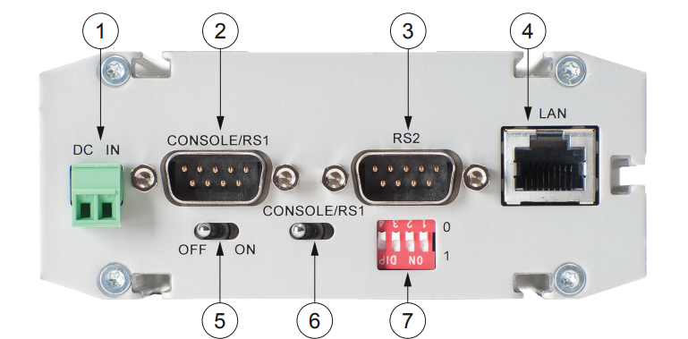 Báo giá thiết bị định tuyến router ARG600